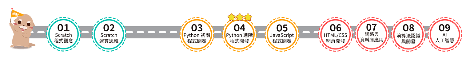 /assets/courses/index/highway-e04f1210831cc2b0eb847f807c1942c26bf597a5f13975a010887716113d4938.png
