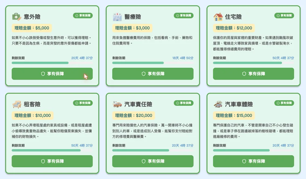 財商學習平台的保險商品實際畫面：意外險 $5,000、醫療險 $3,000、住宅險 $12,000、租客險 $10,000、汽車責任險 $20,000、汽車車體險 $15,000 六張保單並列，各自標示理賠金額、說明與剩餘效期