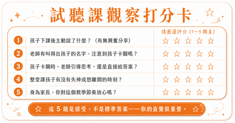 試聽課觀察打分卡：5個評估項目，包含孩子下課後反應、老師對孩子的關注度、引導方式、孩子專注度與家長直覺